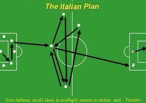5 Proven Steps In Creating A Dominant Soccer Team: Decide on a Formation and Philosophy
