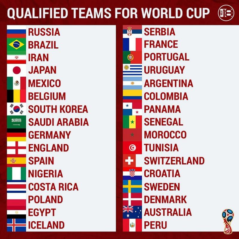 When Is The World Cup Draw?