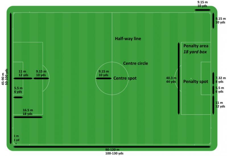 Soccer pitch dimensions