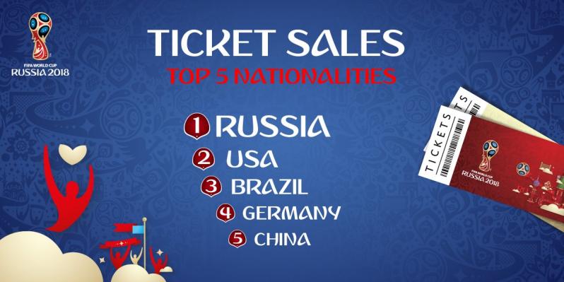 World Cup ticket sales