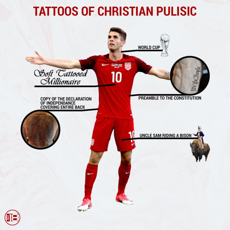 Christian Pulisic's Next 5 Tattoos, Explained