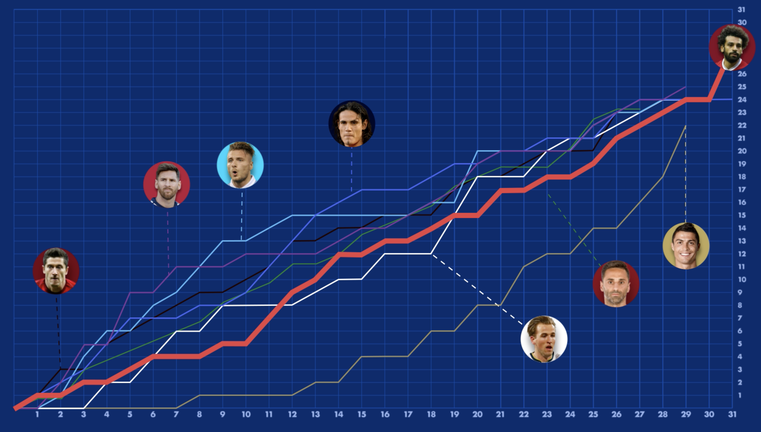 Video Infographic Perfectly Explains Race To The Golden Shoe