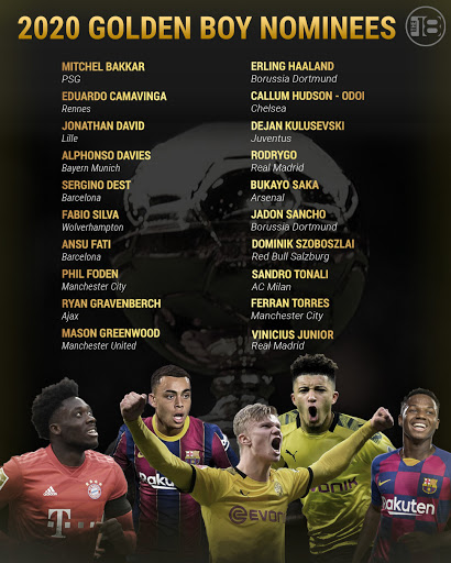 2020 Golden Boy Shortlist Features 3 Concacaf Players