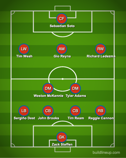 USMNT Starting 11 vs Wales, Roster, Predicted Lineup