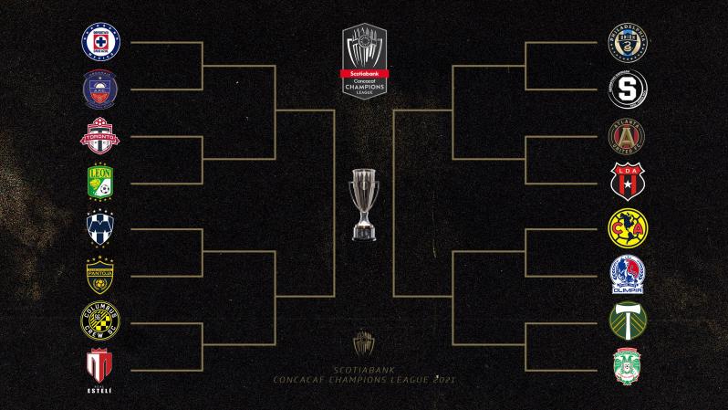 2021 CCL Bracket