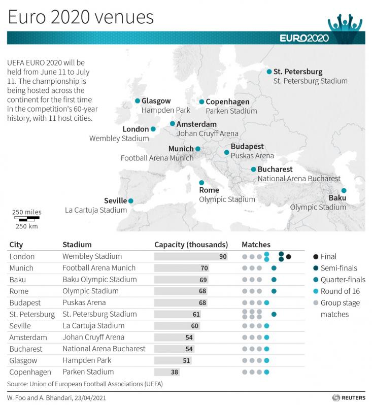 Euro 2020 Venues Make Late Audible To Allow Fans