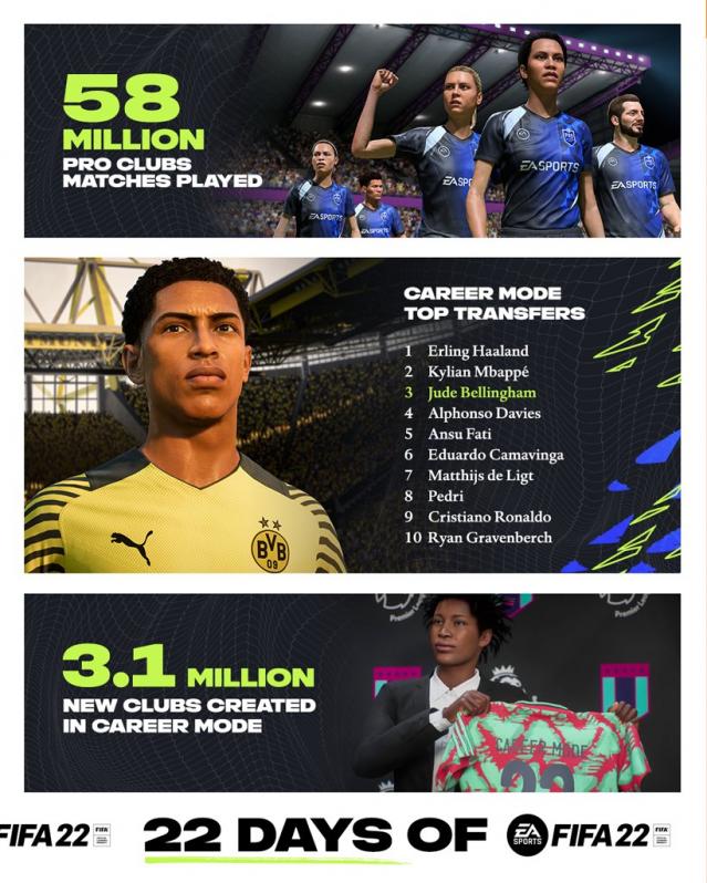 FIFA Infographic