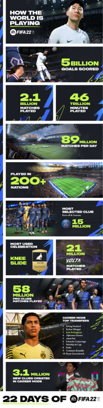 FIFA Infographic