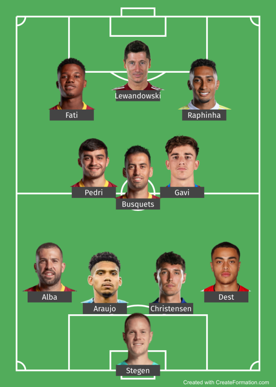 This could be the Barcelona starting XI next season.