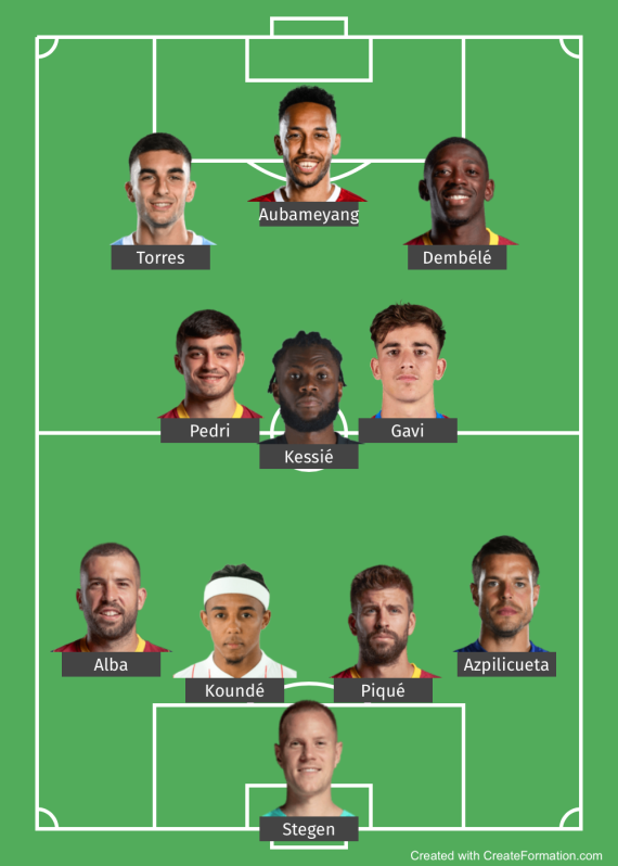 Potential Barcelona Starting XI 202223 Has Incredible Depth