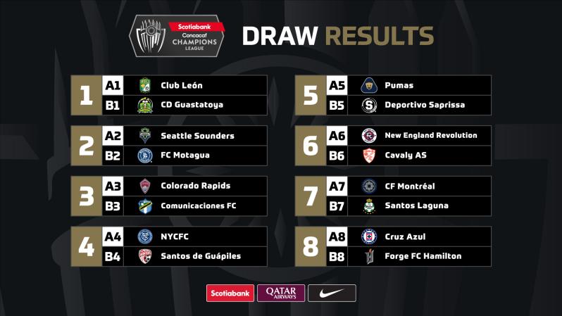 CONCACAF Champions League Round of 16