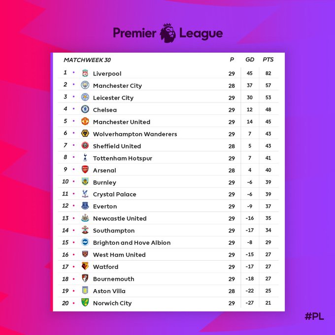 Premier League table 2020