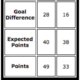 Liverpool form