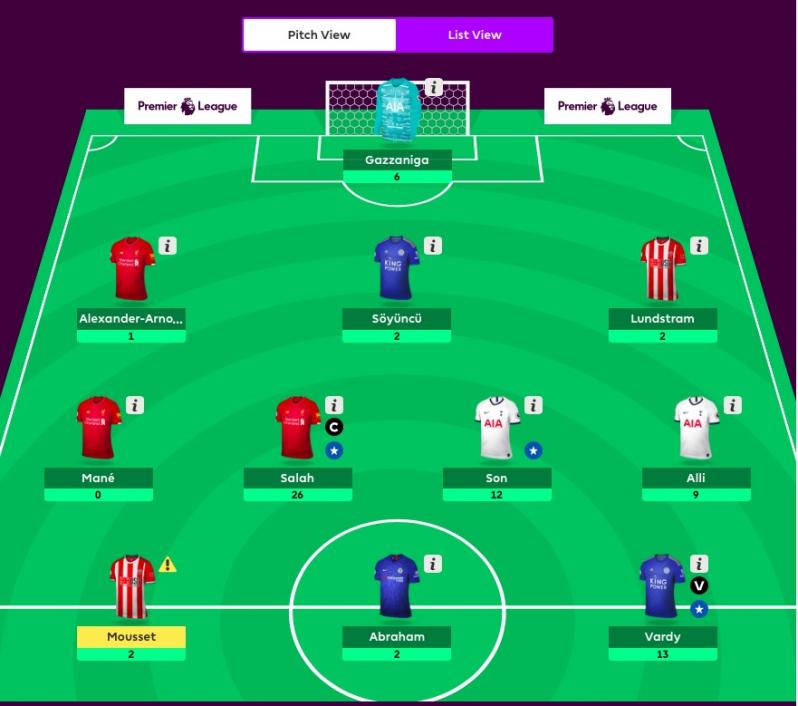 Magnus Carlsen Fantasy Premier League lineup