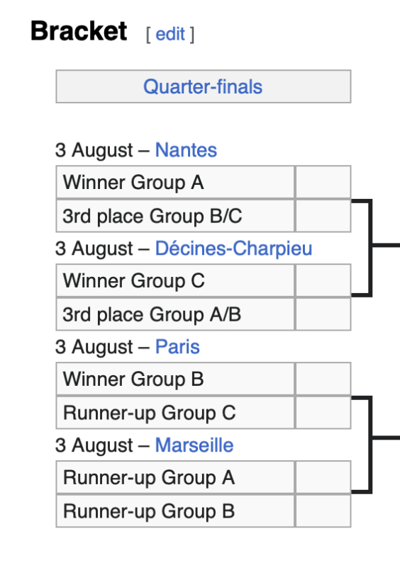 Olympic bracket