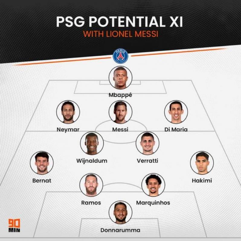 Messi PSG lineup