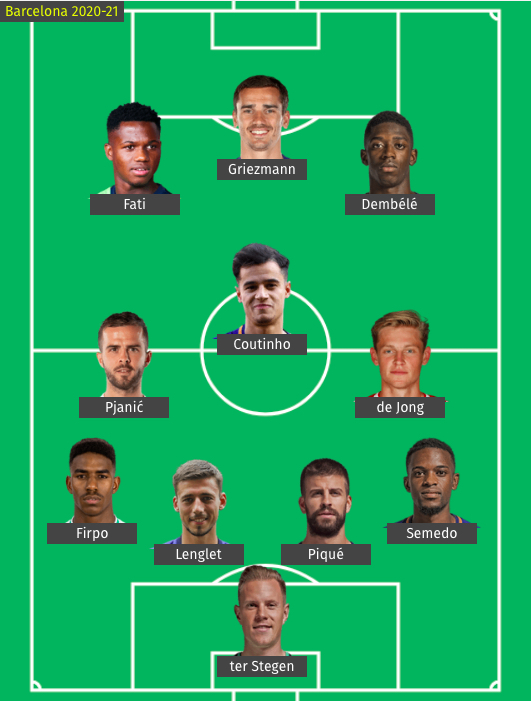 Barcelona starting 11 2020