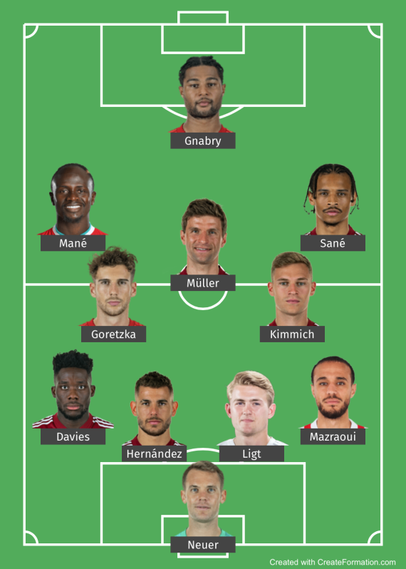 Potential Bayern Munich Starting XI 2022-23: Who Starts Up Top?