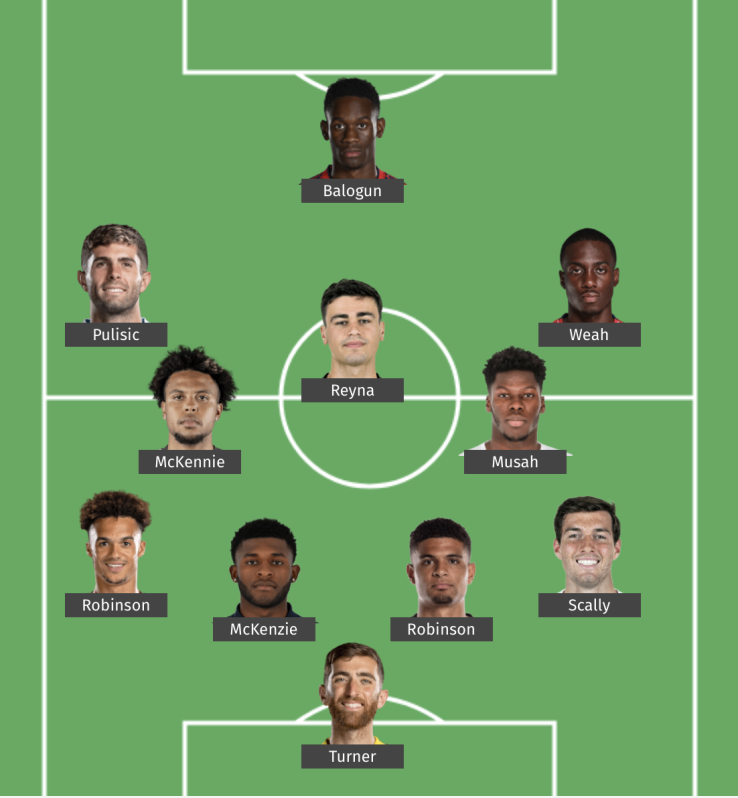 Potential USMNT starting XI vs Mexico