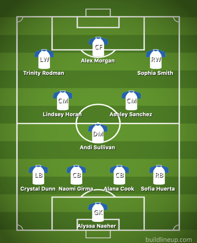 Predicted USWNT starting XI vs Vietnam