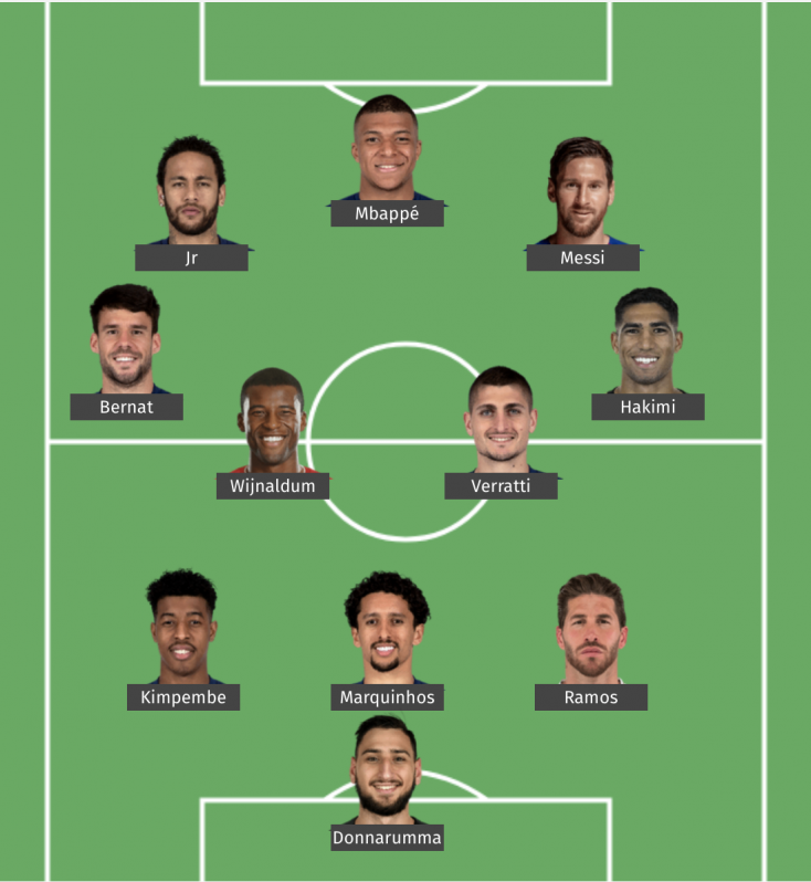 Psg Squad 2020/21 Formation