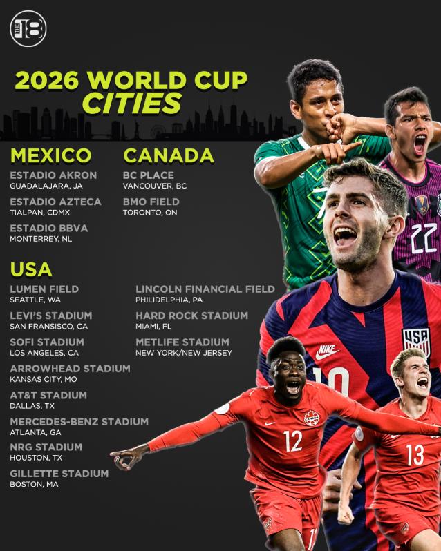 World Cup locations 2026