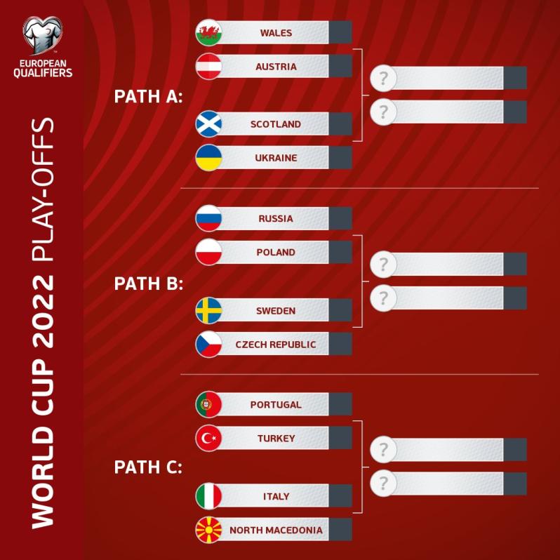 World Cup Qualifiers Table Concacaf 2021