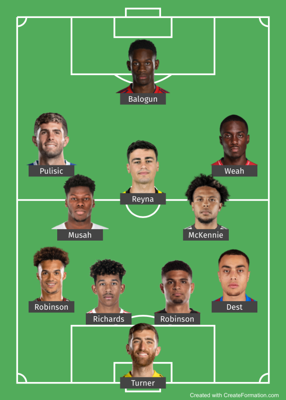 Potential USMNT starting XI vs Mexico