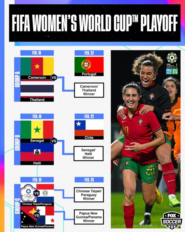 Women's World Cup playoff bracket 2023