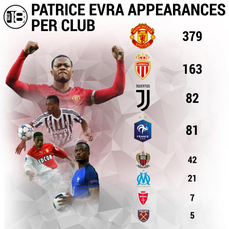 Patrice Evra Retired