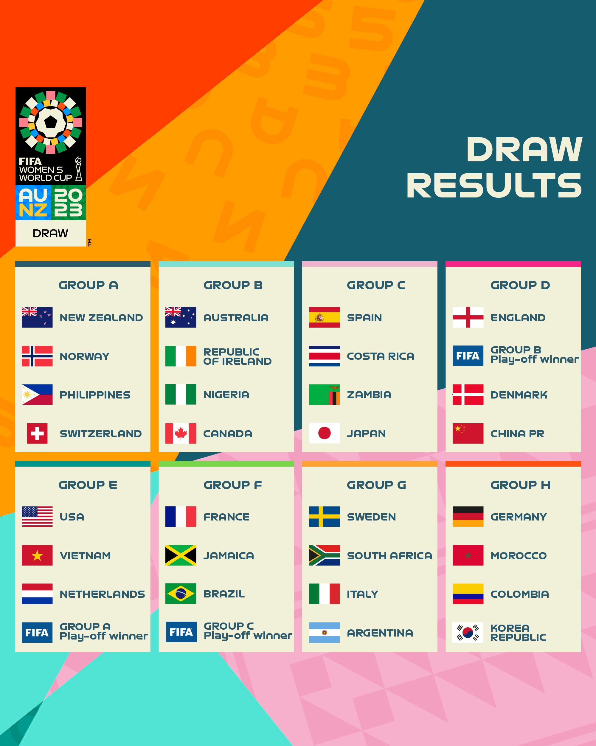 2023 FIFA Women s World Cup Draw USWNT Vs Netherlands