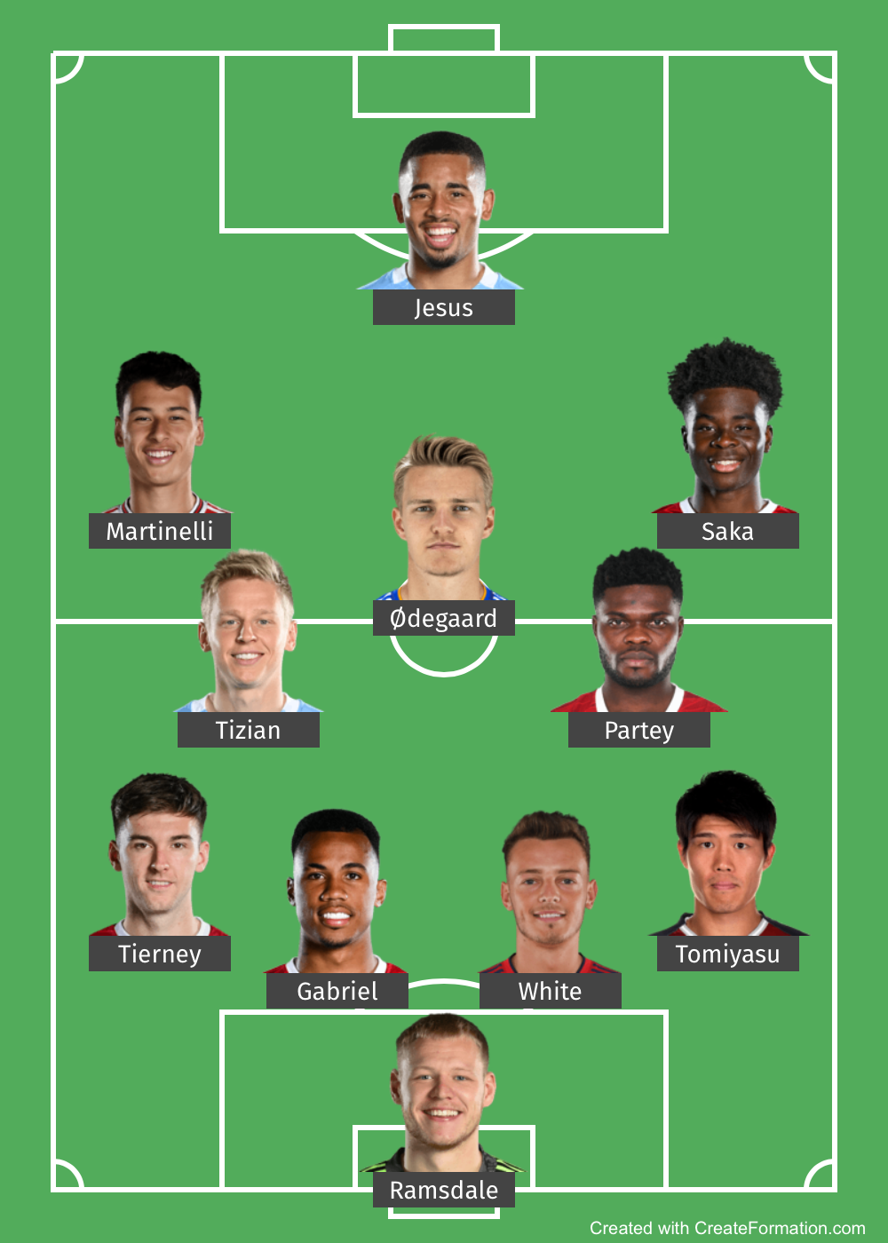 Potential Arsenal Starting XI 202223 Top Four Contenders?