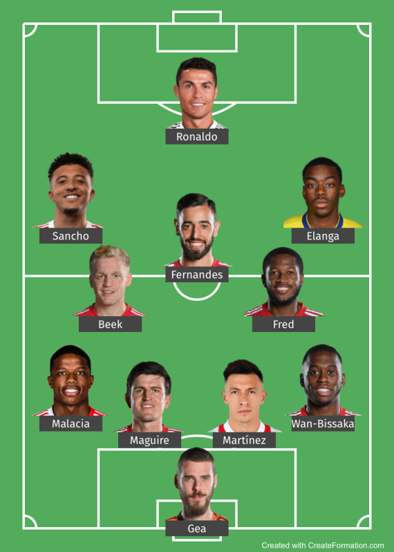 Potential Manchester United Starting XI 2022-23