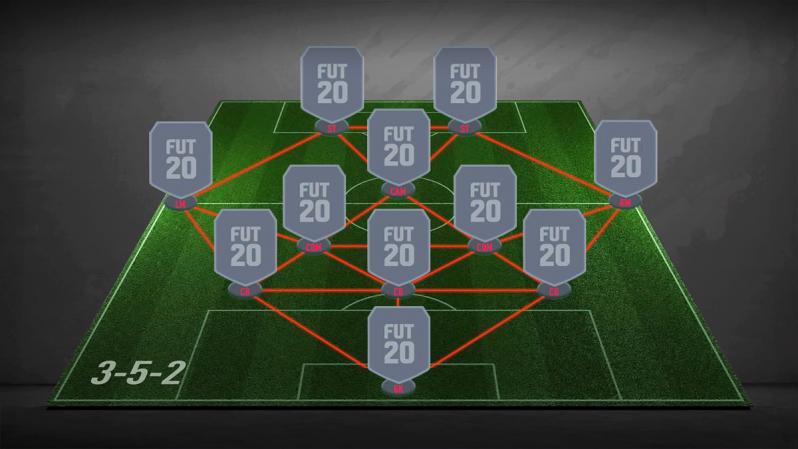 best formation fifa 21