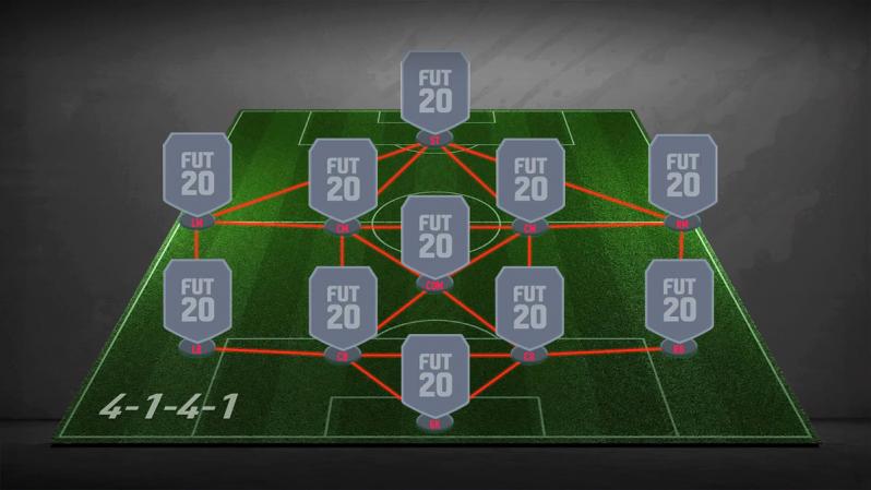 The Best Formation Fifa 21 Fut Tips Guide