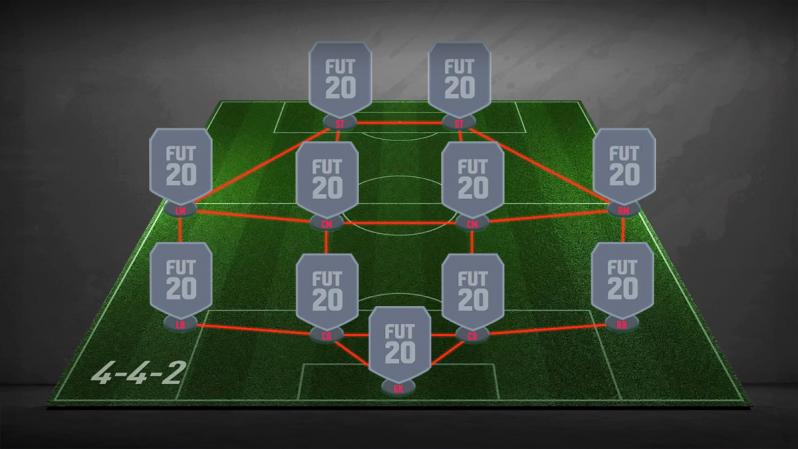 Is 4-4-2 a good formation?