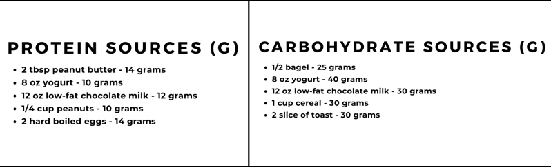 Examples of Good Proteins and Carbs 