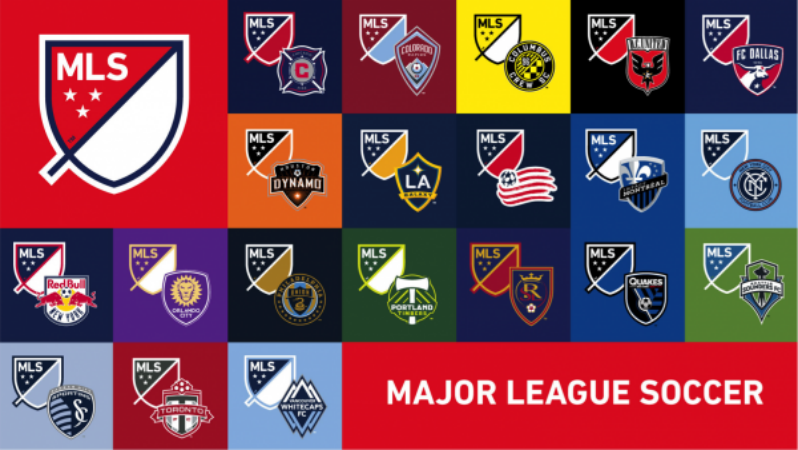 MLS Club Rankings
