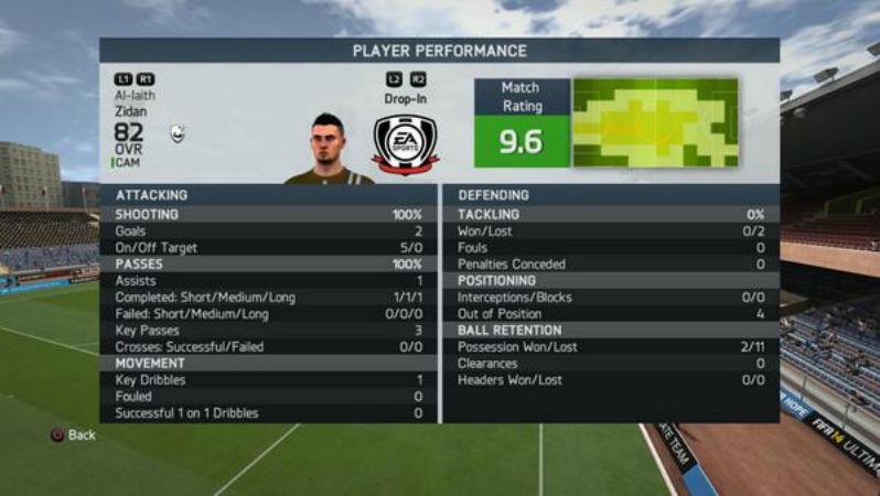 FIFA Club Pro player