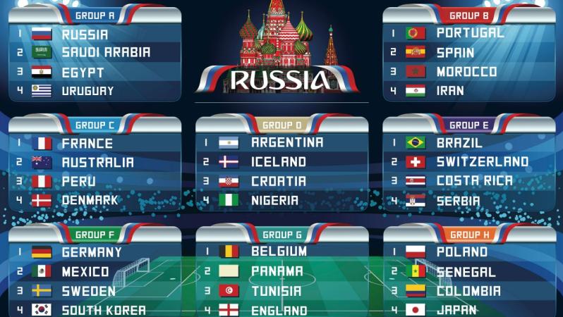 Betting on the World Cup