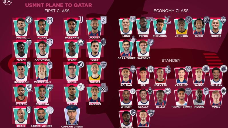 USMNT World Cup Roster Prediction