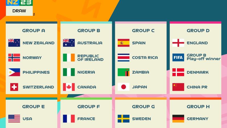 2023 FIFA Women's World Cup draw
