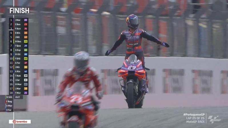 Jorge Martín wins Portuguese GP with Cristiano Ronaldo celebration