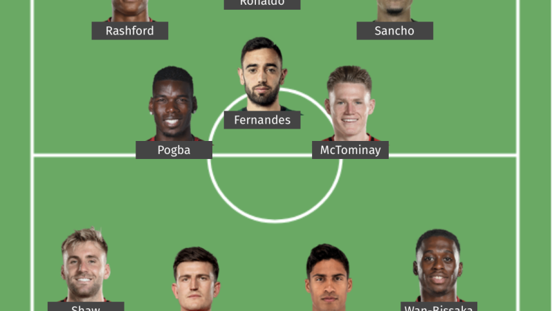 Manchester United Starting XI 2021