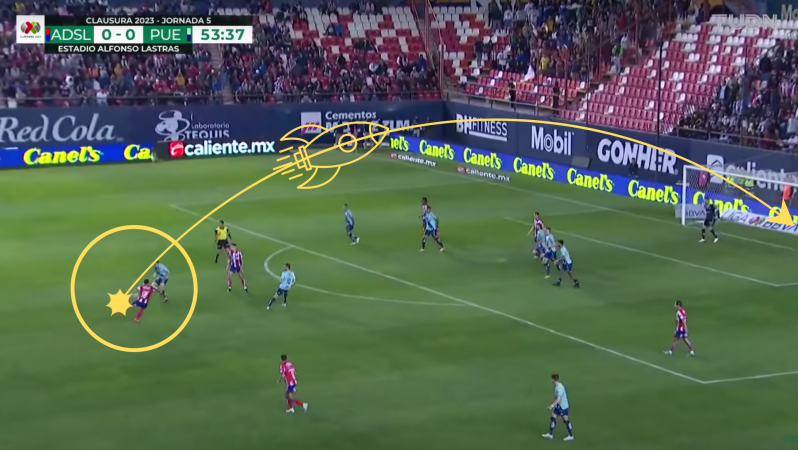 Javier Güémez goal vs Puebla