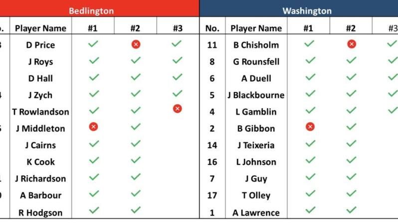 Longest penalty shootout ever