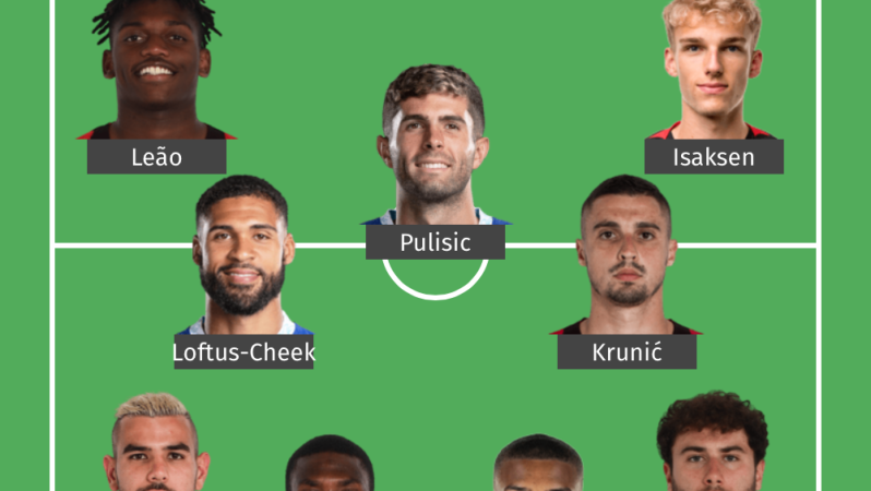 Potential AC Milan starting XI 2023-24