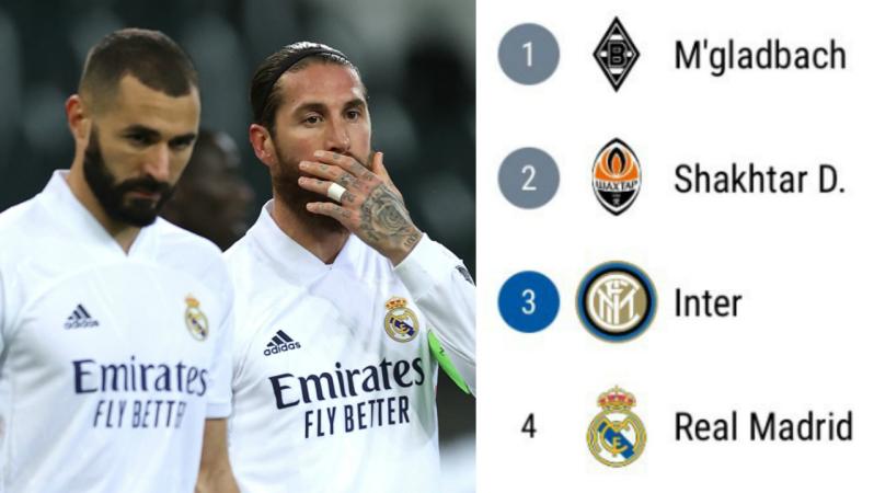 Champions League Group B