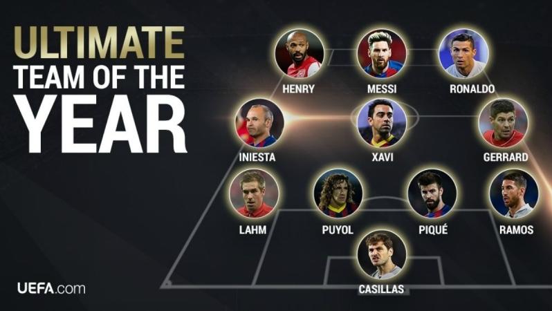 UEFA Ultimate XI