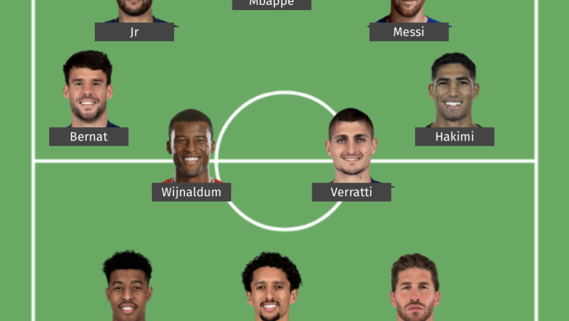 Potential PSG Starting XI 2021